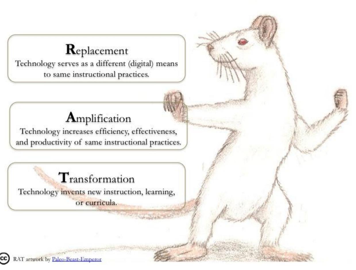 (PDF) Exploring the Effects of an Asynchronous Professional Development ...