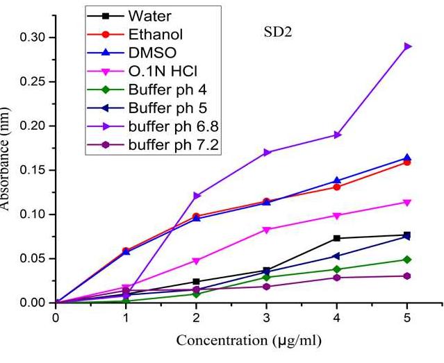 (PDF) Solubility Enhancement of BCS Class II Antibiotic (Azithromycin ...