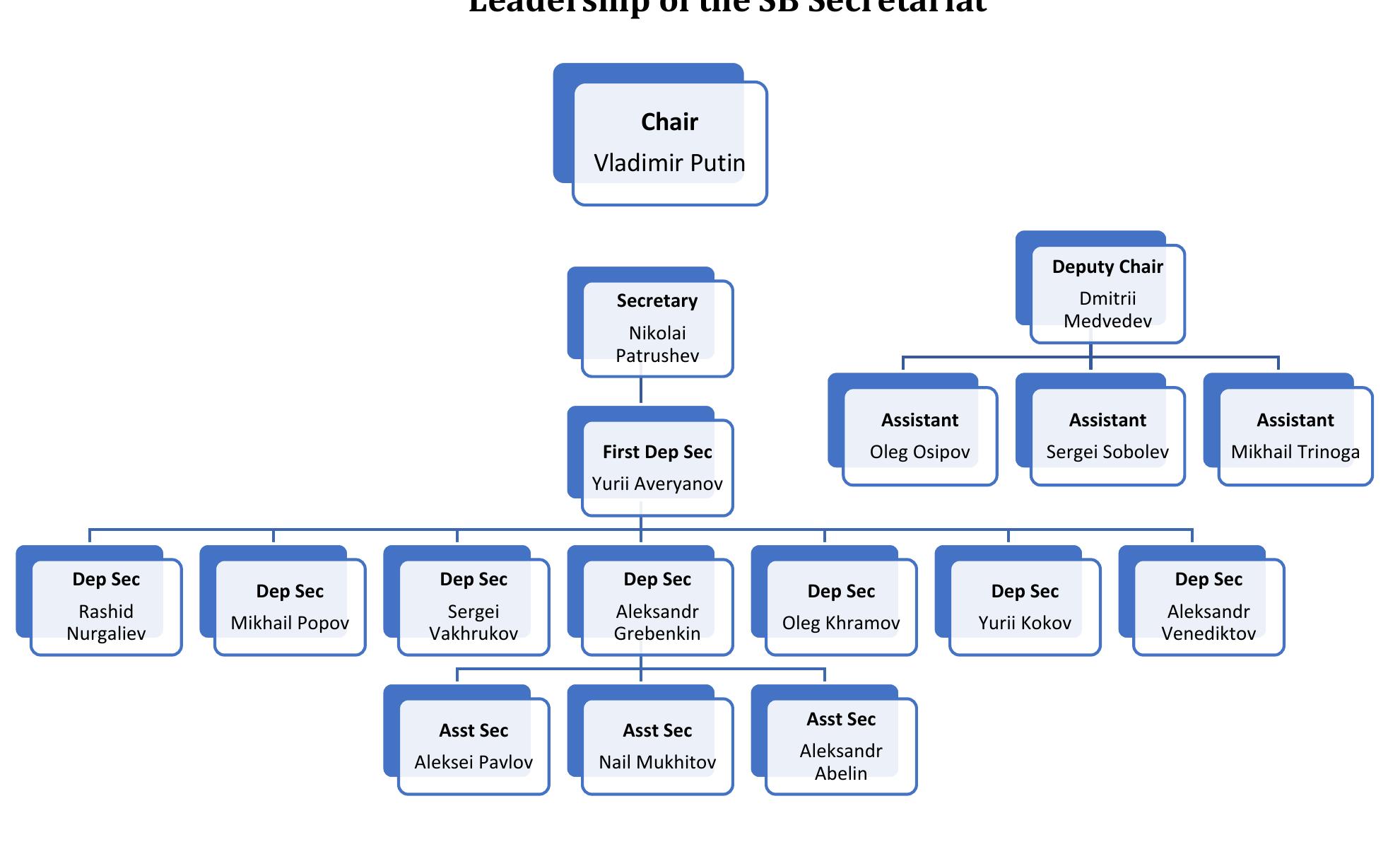(PDF) THE SECRETARIAT: THE SECURITY COUNCIL STAFF AND RUSSIAN POLICYMAKING