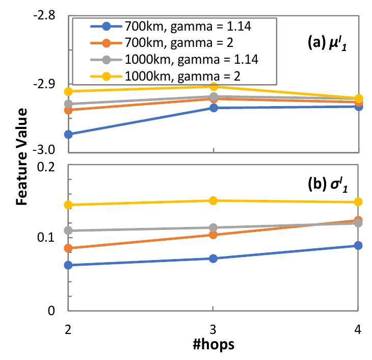 Figure 7 - from OCATA: a deep-learning-based digital twin