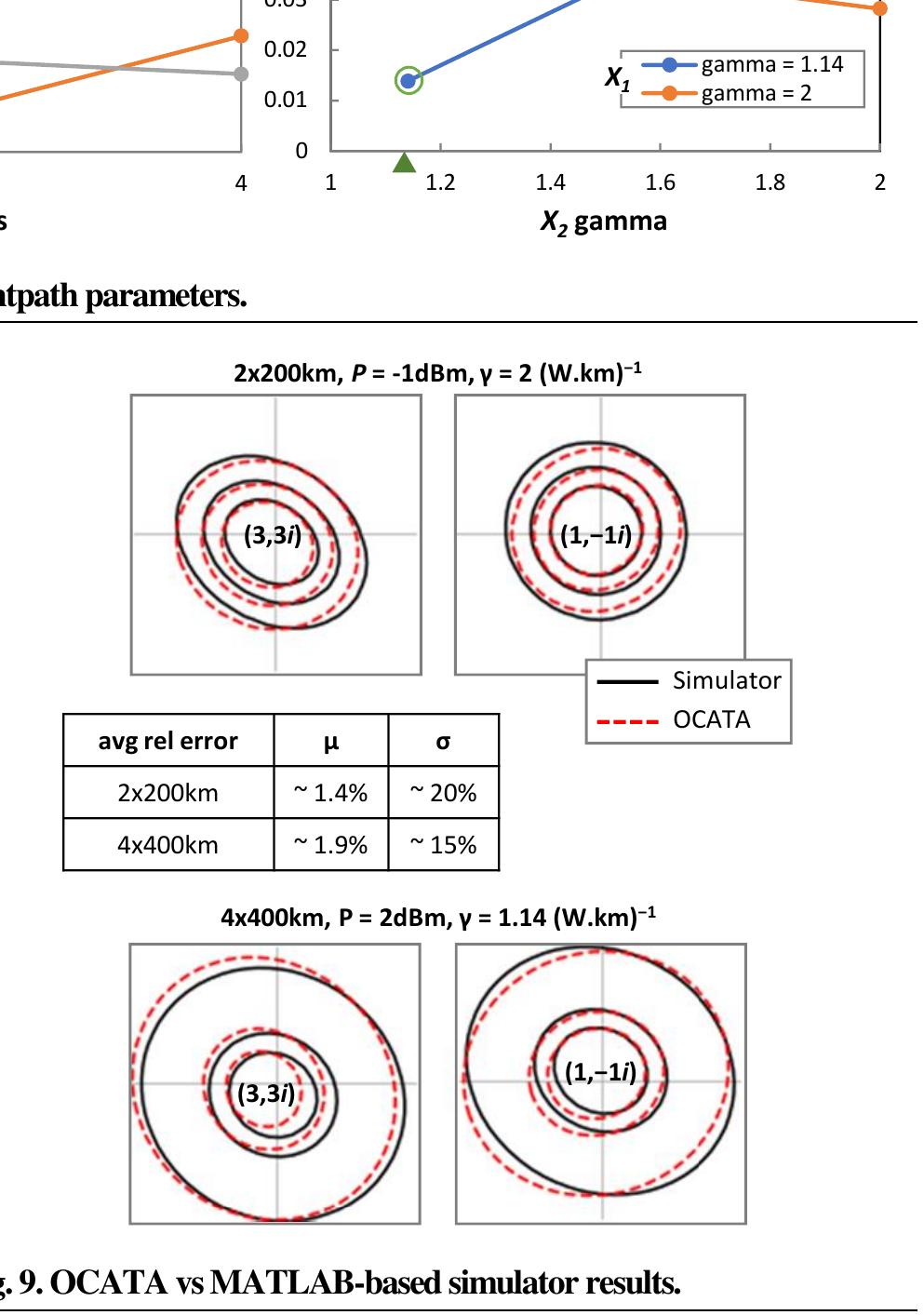 (PDF) OCATA: a deep-learning-based digital twin for the optical time domain