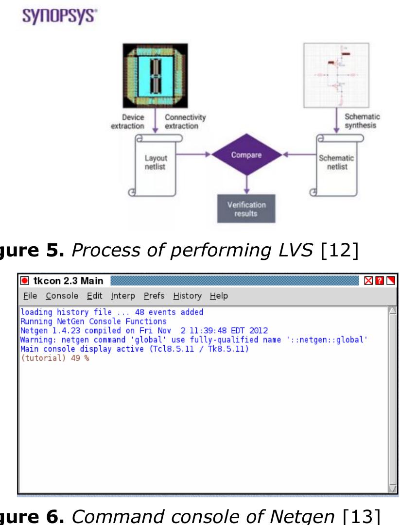 (PDF) Open Source Integrated Circuit Design Tools in Scientific ...