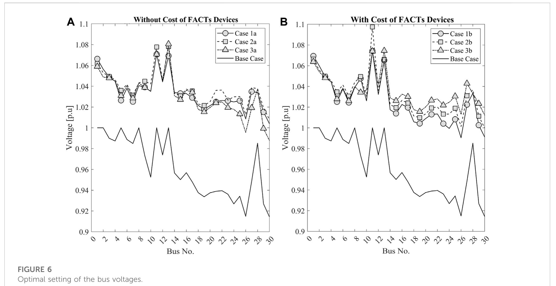 : no such table: (code 1 Images High Quality Grahic (PDF) Optimal site and size of FACTS devices with the integration of ...