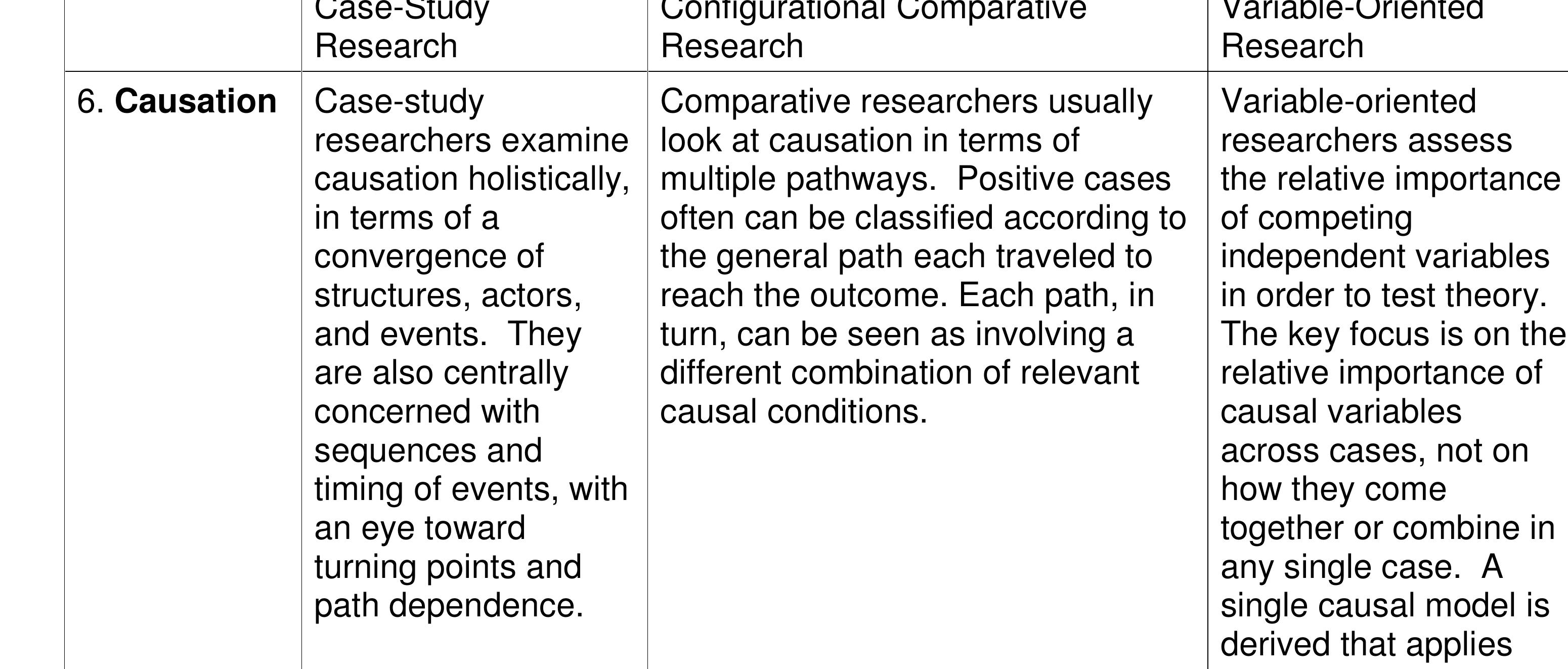 (PDF) Qualitative Comparative Analysis