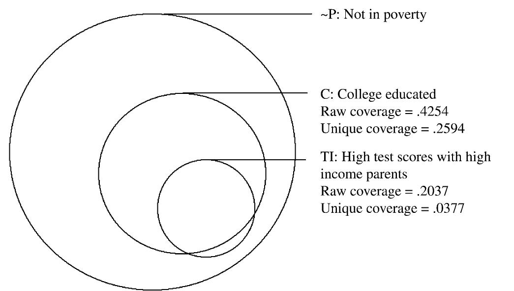 Venn diagram representation of the partitioning of