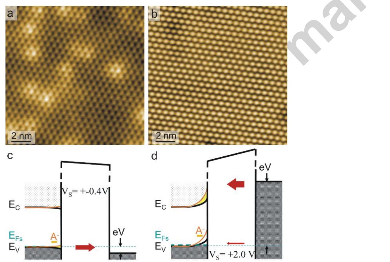 Figure 6 - from Supramolecular self-assembly on the