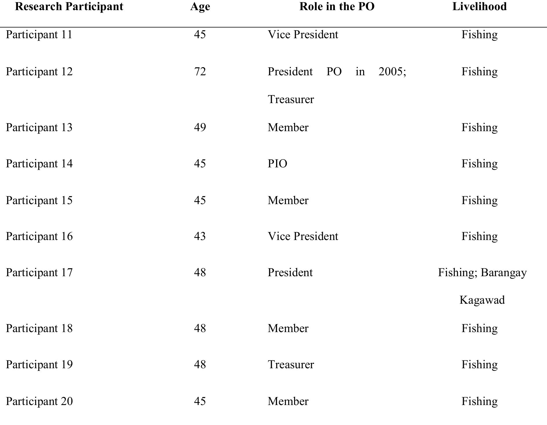 (PDF) Community-based forest management agreement (CBFMA): The ...