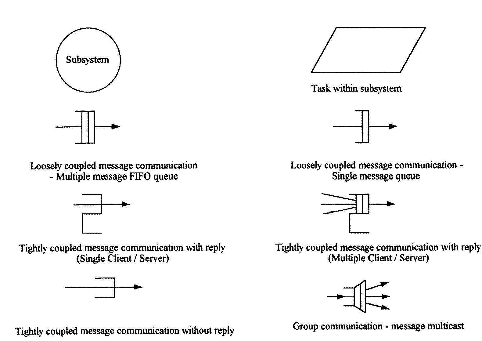 (PDF) A software architectural design method for large-scale ...