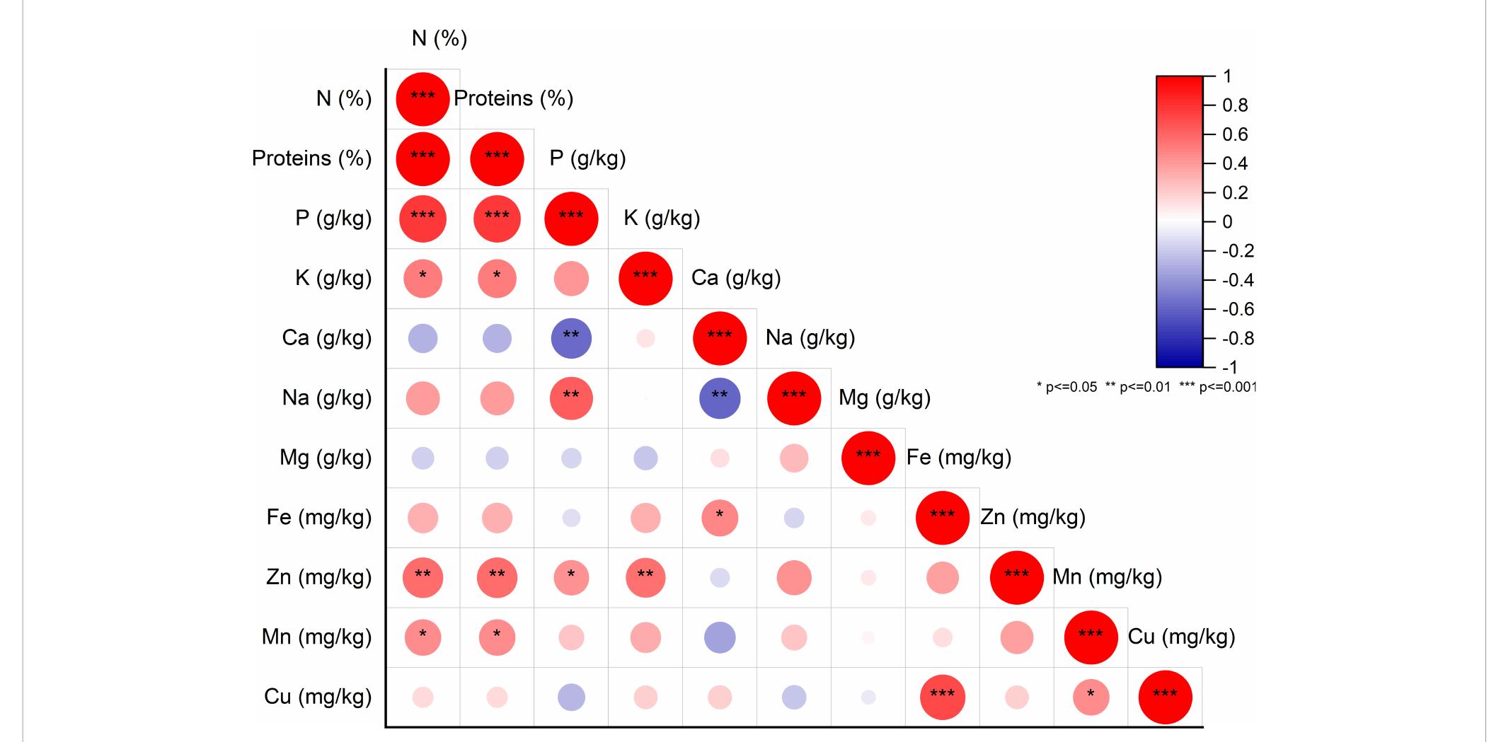 Maginal Analysis Graph Marginal boxplot chart illustrating the total integrated