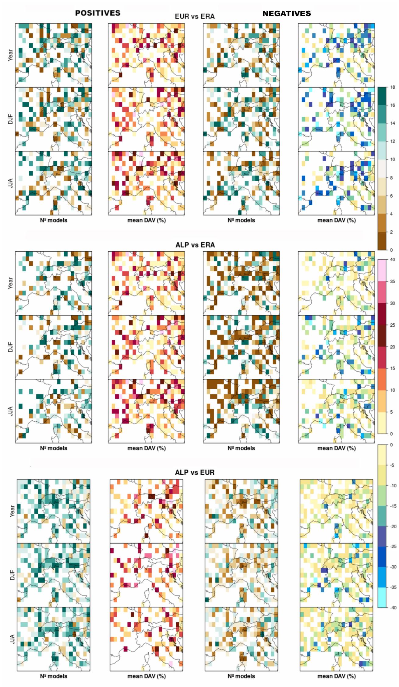 (PDF) The added value of the km-scale multimodel ensemble of the FPS ...