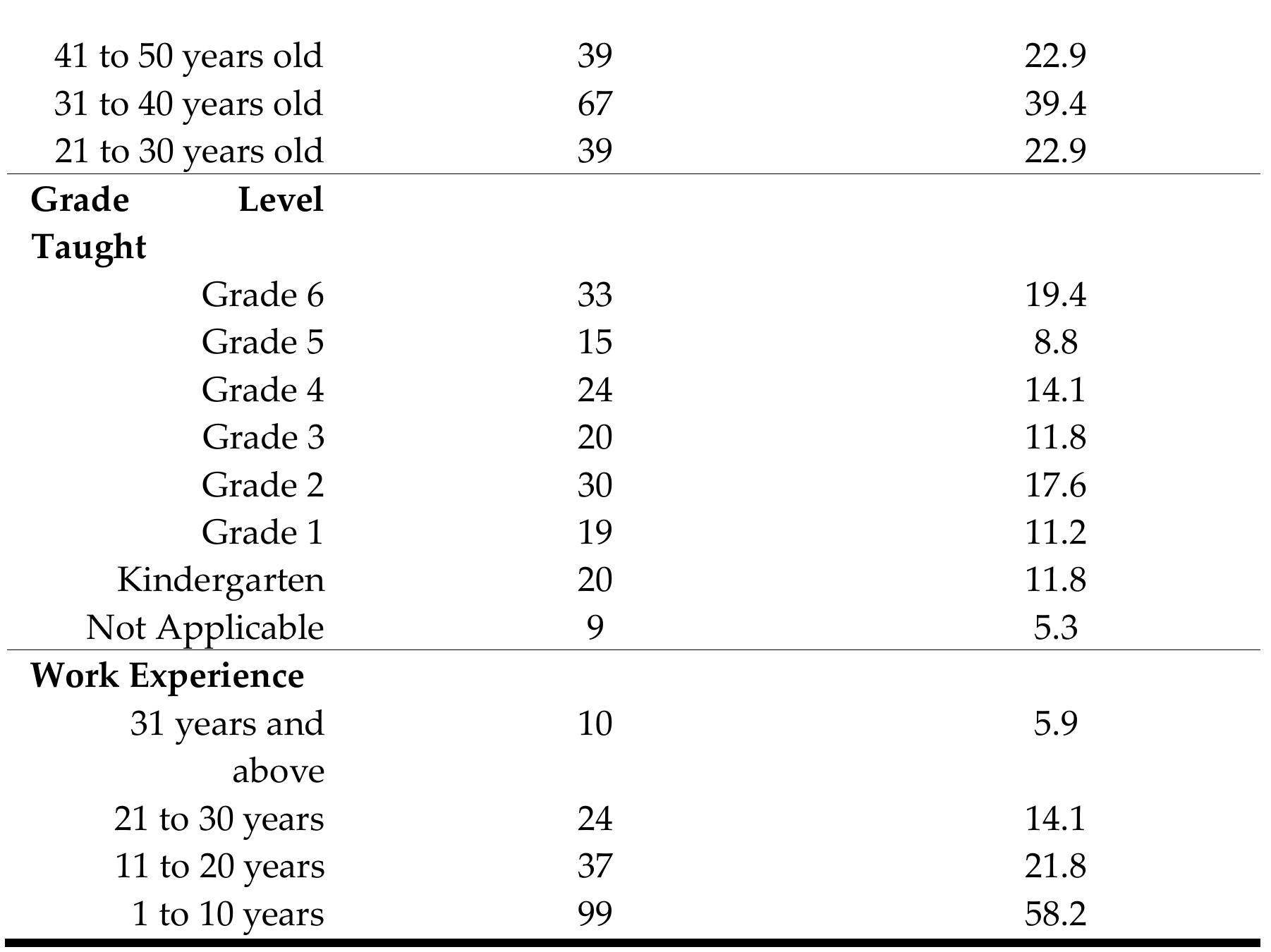 (PDF) ASSESSMENT OF COMPUTER AND INTERNET LITERACY OF ELEMENTARY ...