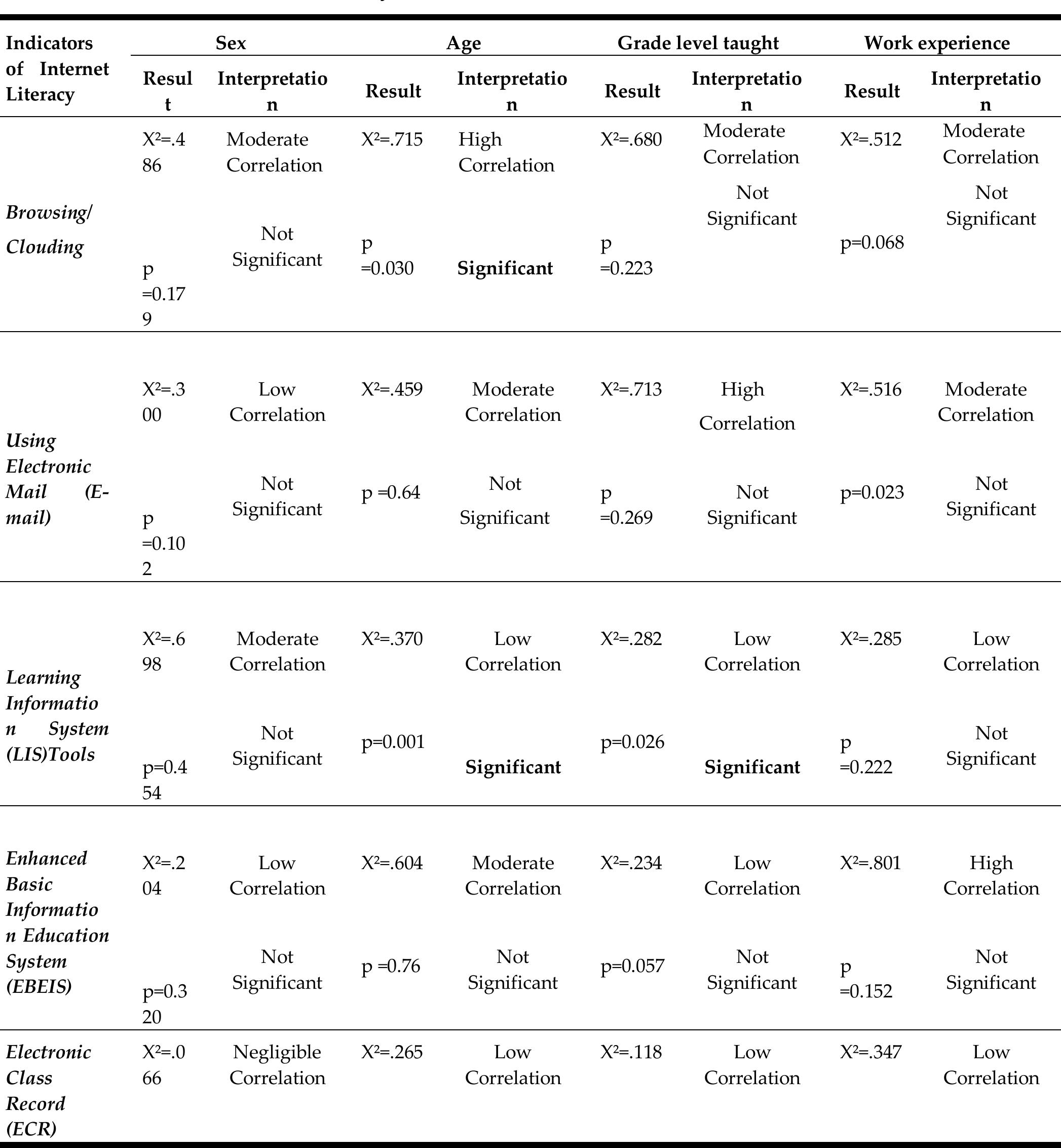 (PDF) ASSESSMENT OF COMPUTER AND INTERNET LITERACY OF ELEMENTARY ...