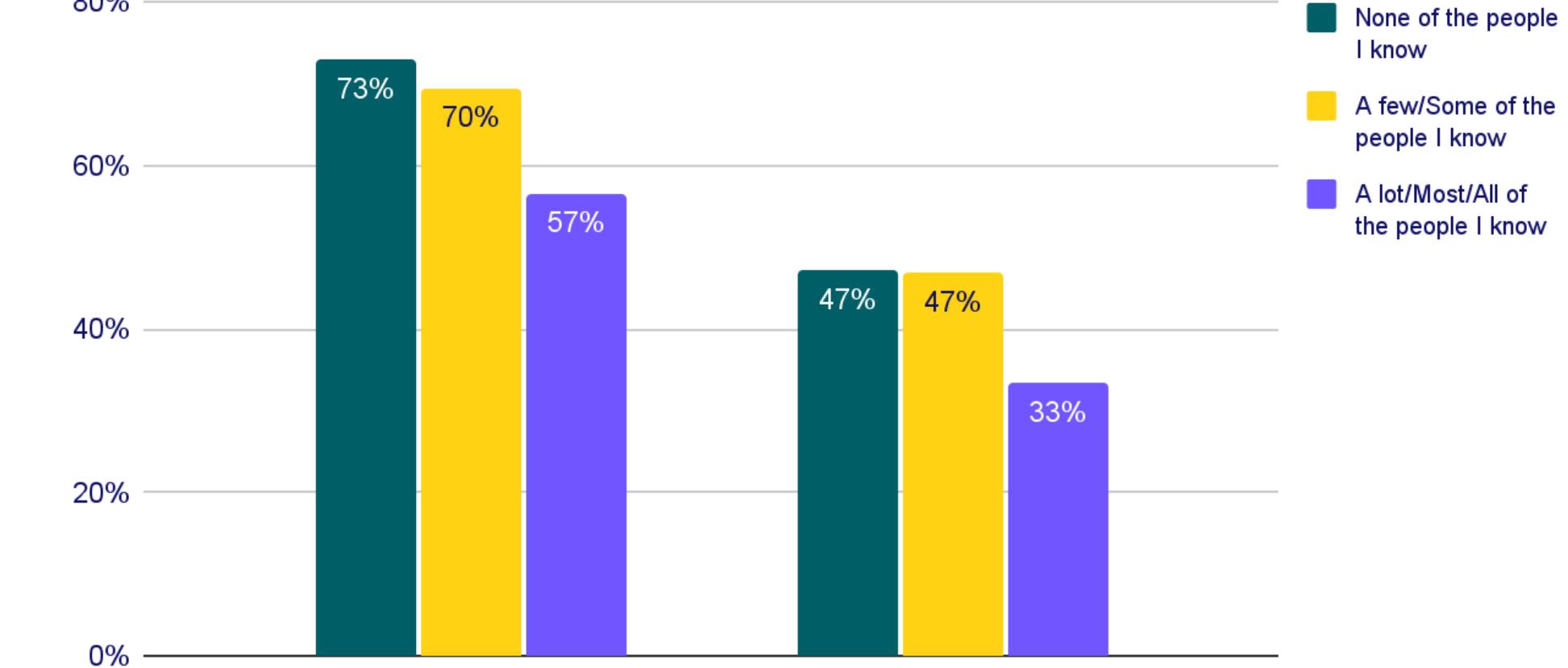 Attempted suicide in the past year  Considered suicide in the past year 