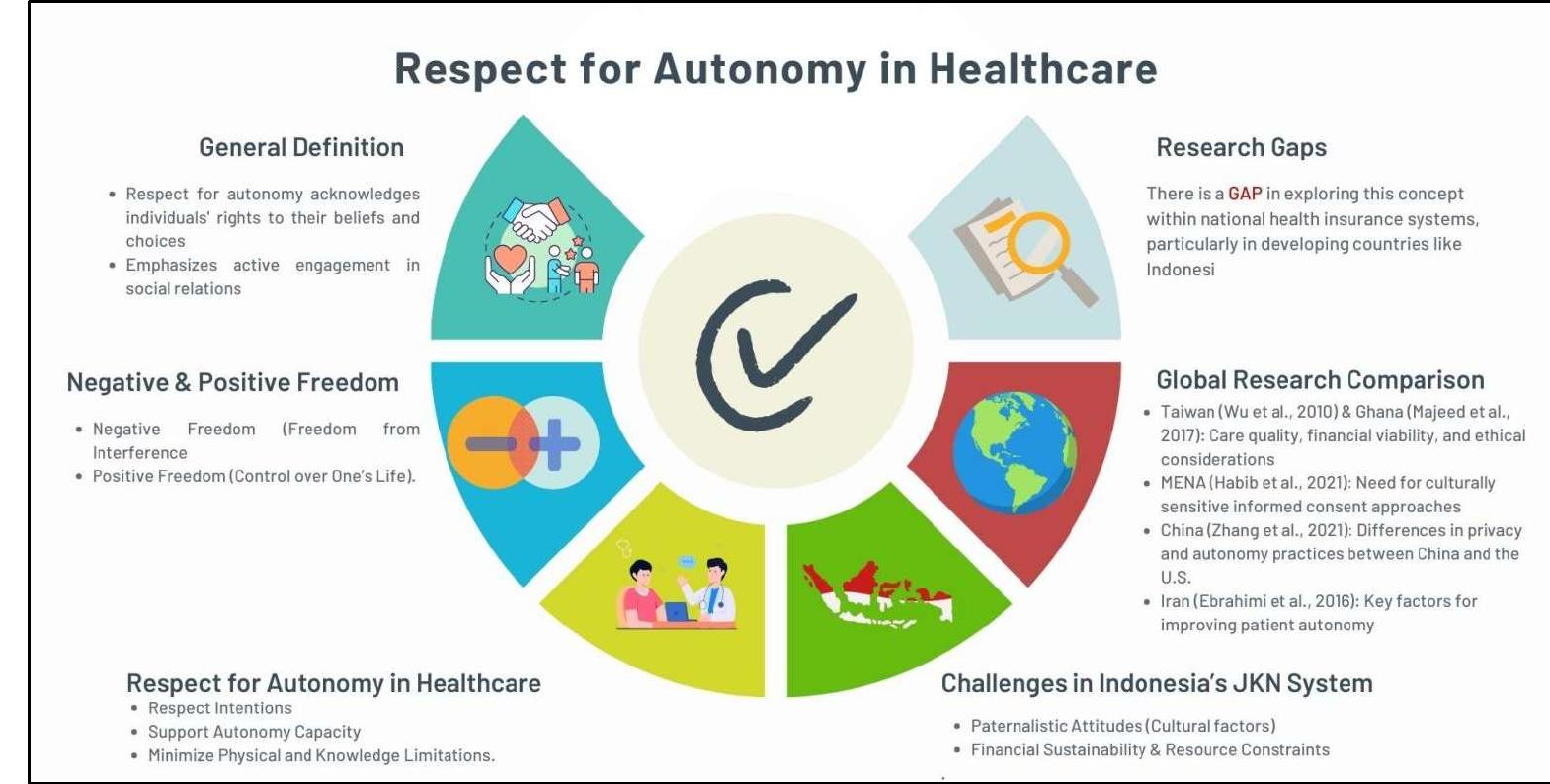 (PDF) Implementation of Respect for Autonomy in Hospital Services ...