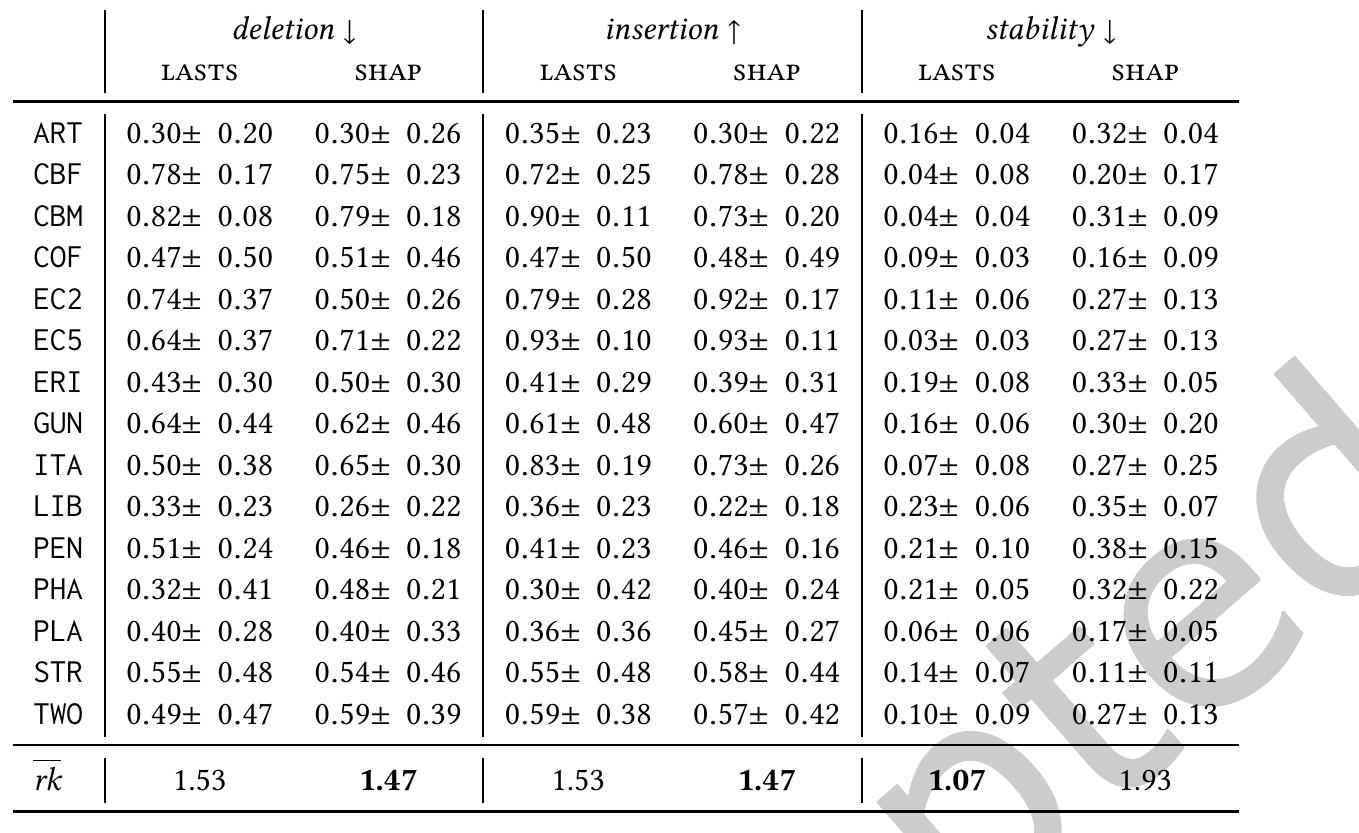 (PDF) Understanding Any Time Series Classifier with a Subsequence-based ...