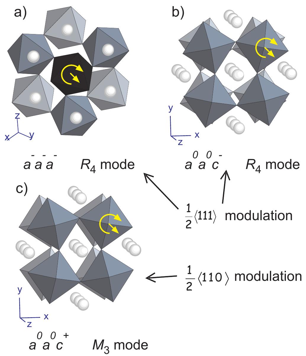 Atoms Station Rotation Figure 8 - from Merging of the polar and tilt instability