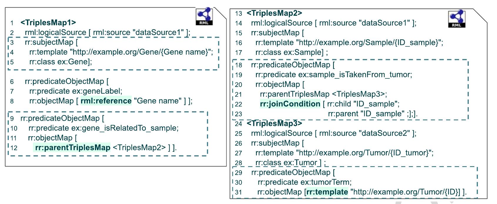(PDF) Empowering the SDM-RDFizer tool for scaling up to complex ...