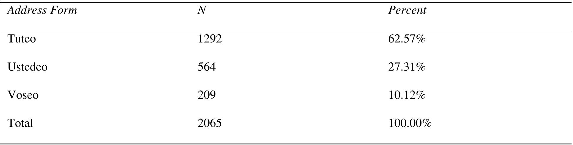 This is a preprint version of the article published in Spanish in Context. Please quote from th: published version at https://doi.org/10.1075/sic.22017.fer  