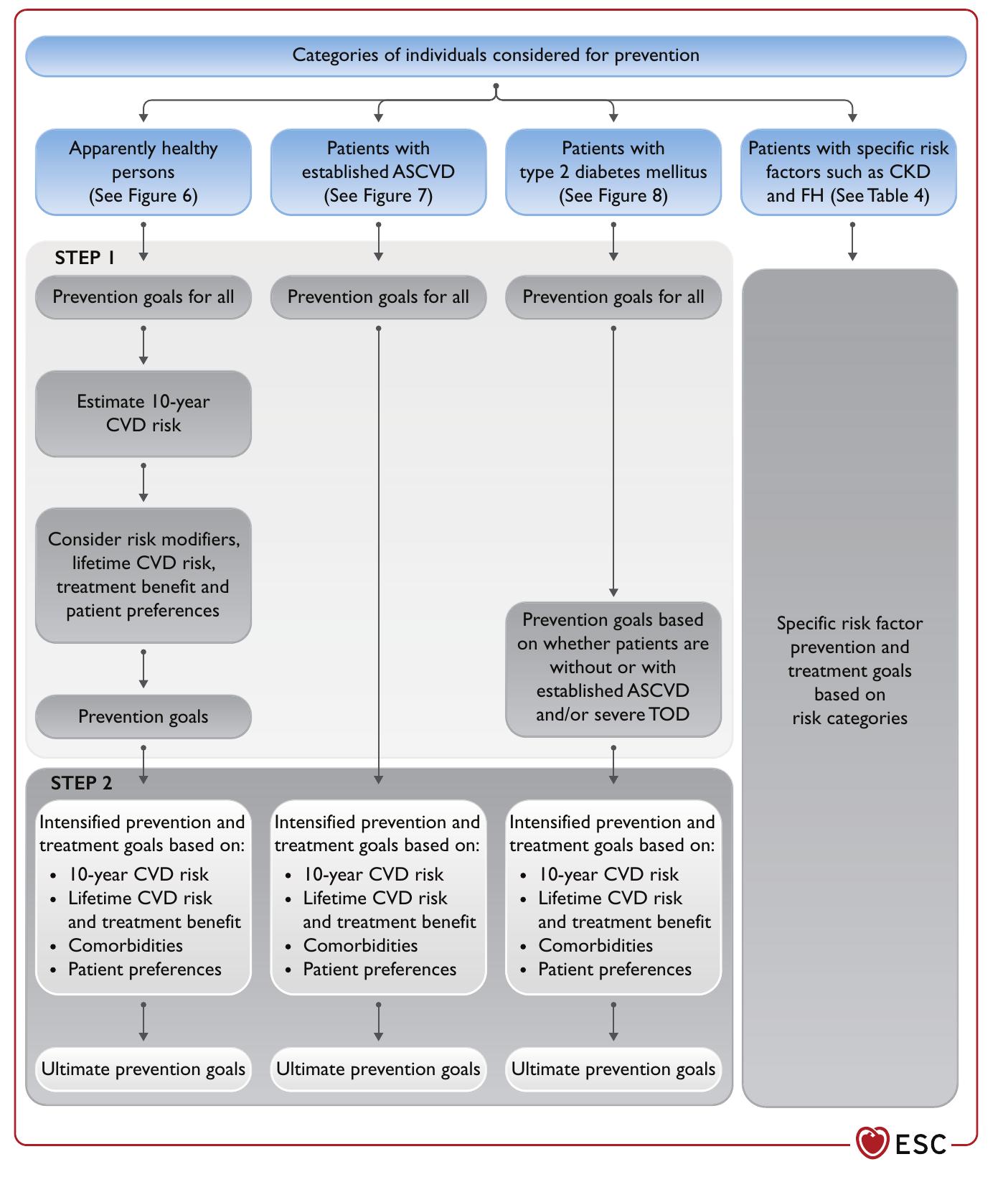 (PDF) 2021 ESC Guidelines on cardiovascular disease prevention in ...