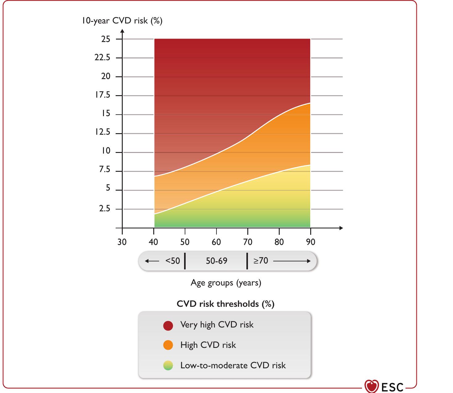 Cvd Risk Racgp (PDF) 2021 ESC Guidelines on cardiovascular disease prevention in ...