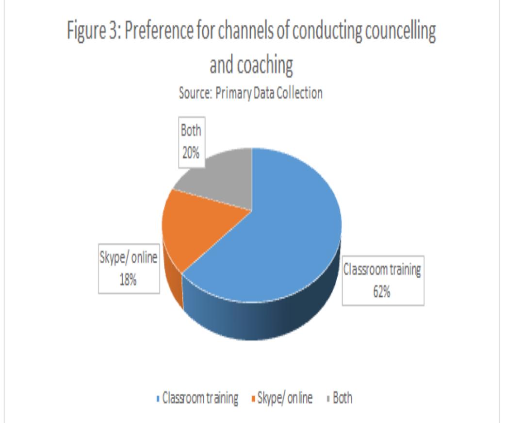 (PDF) A Comparative Study of Learning Styles between Online and ...