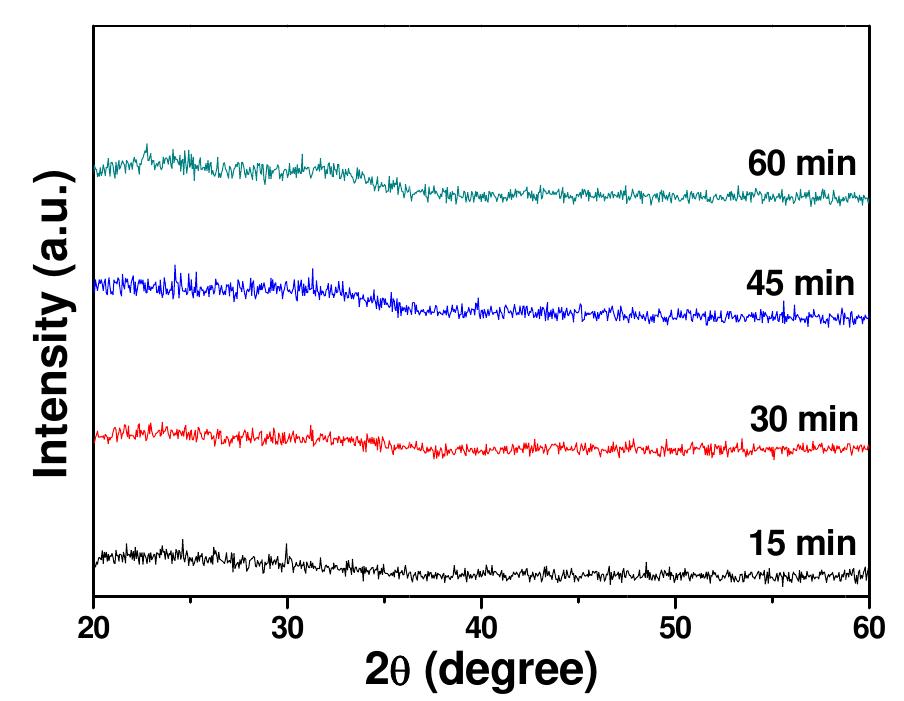 Xrd patterns of the igzo thin films as a function of