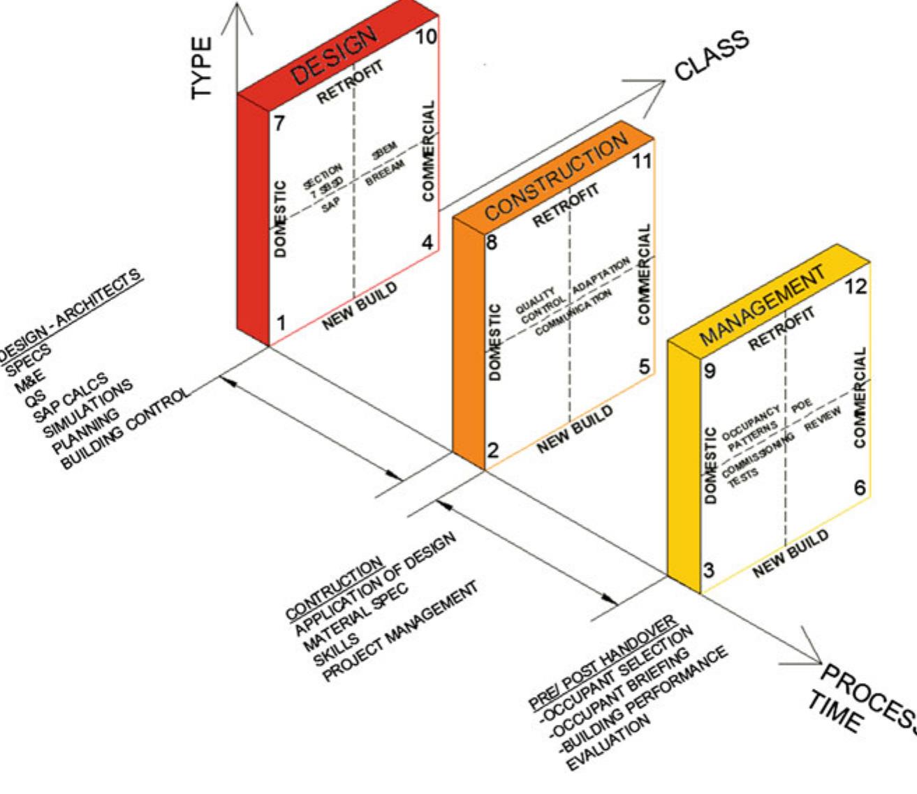(PDF) Building Performance Evaluation