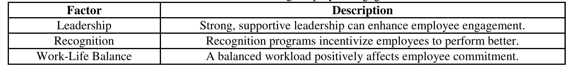 Kahn Model (PDF) ENHANCING EMPLOYEE SATISFACTION AND ENGAGEMENT TO BOOST ...