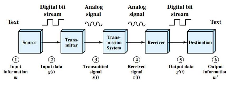 (PDF) Challenges In Data Communication and Networking