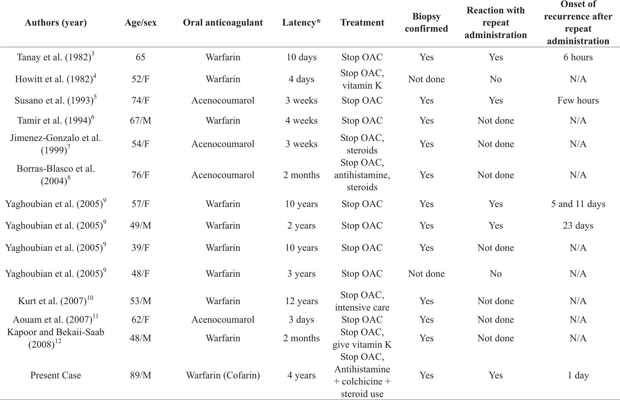 Lcv Rash (PDF) Warfarin-induced Leukocytoclastic Vasculitis: A Case Report and ...