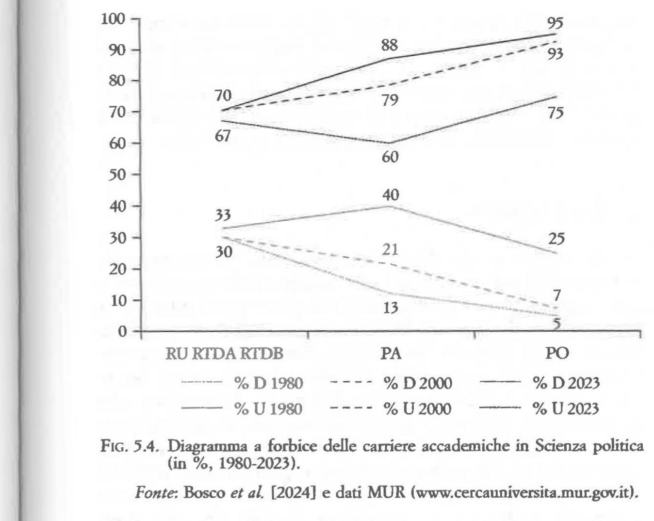 mancanza, il quadro che emerge permette di avanzare alcune rilevanti considerazioni. 