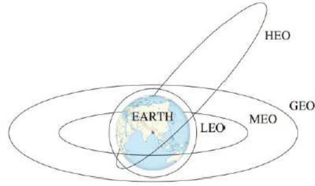 (PDF) Review of On-Orbit Servicing Considerations for Low-Earth Orbit ...