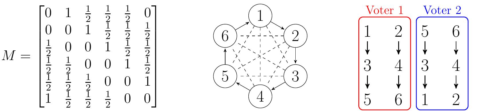 (PDF) Matrix Rationalization via Partial Orders