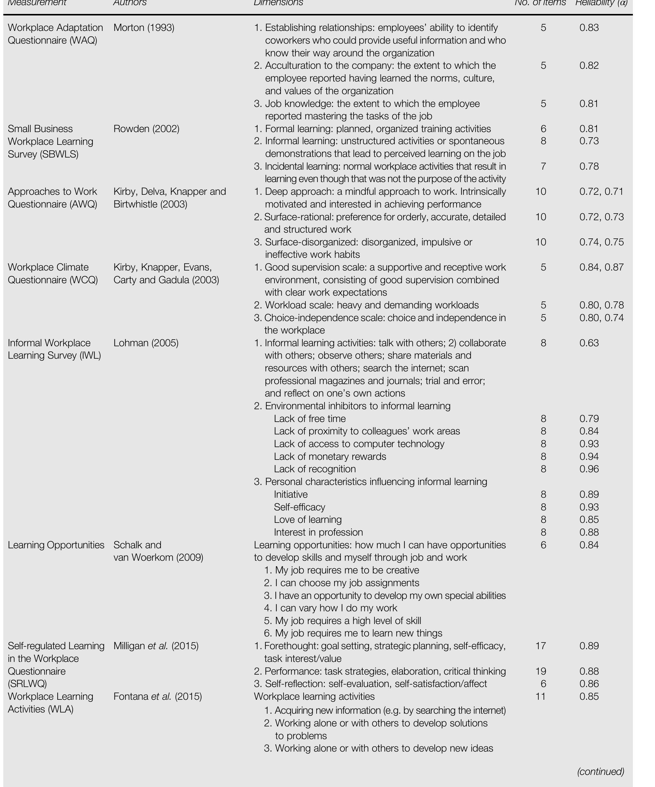 il-summary-of-nine-workplace-learning-measures