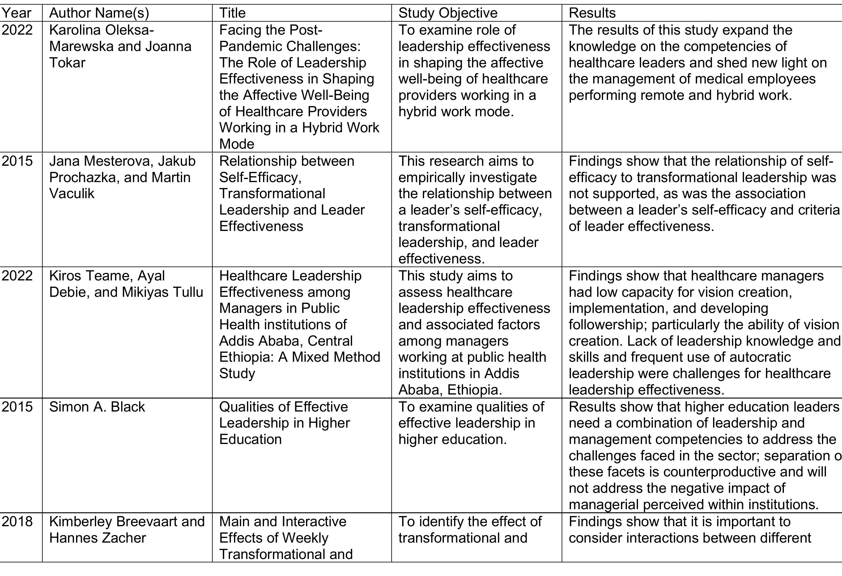 (PDF) Leadership Effectiveness: A Systematic Literature Review