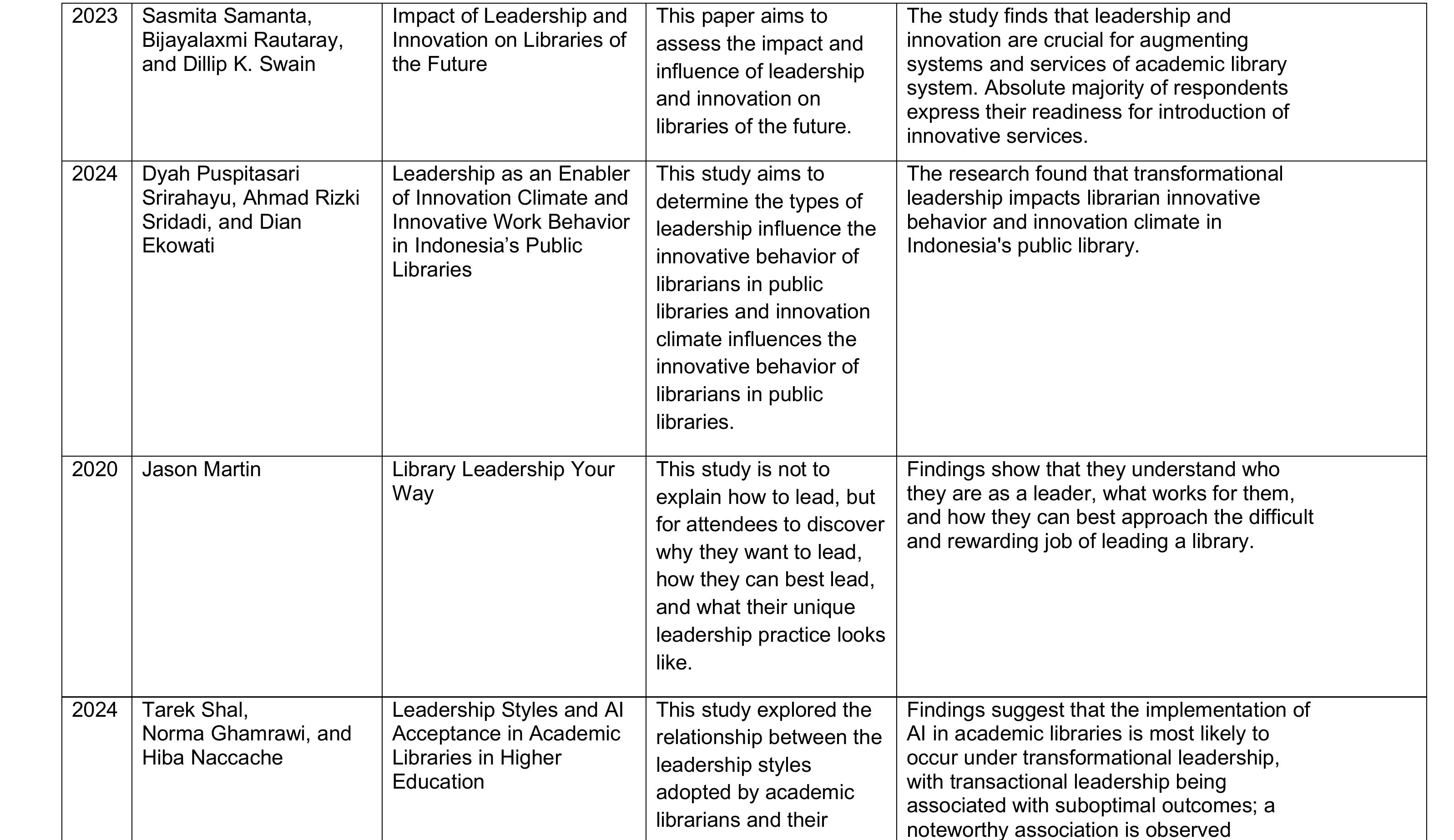 (PDF) Leadership Effectiveness: A Systematic Literature Review