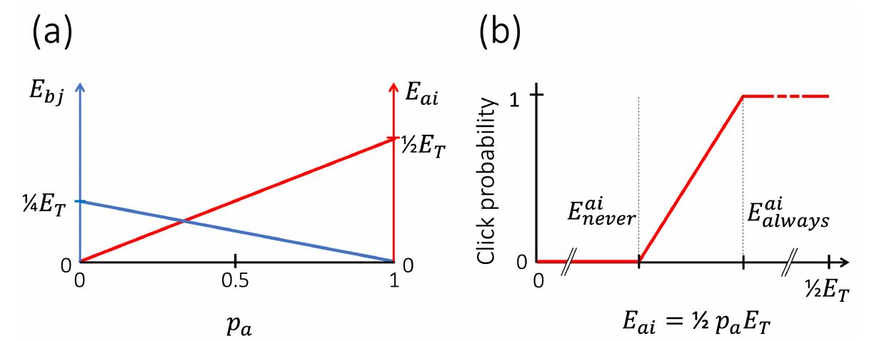 (a) portions of the trigger pulse energy hr that strike two