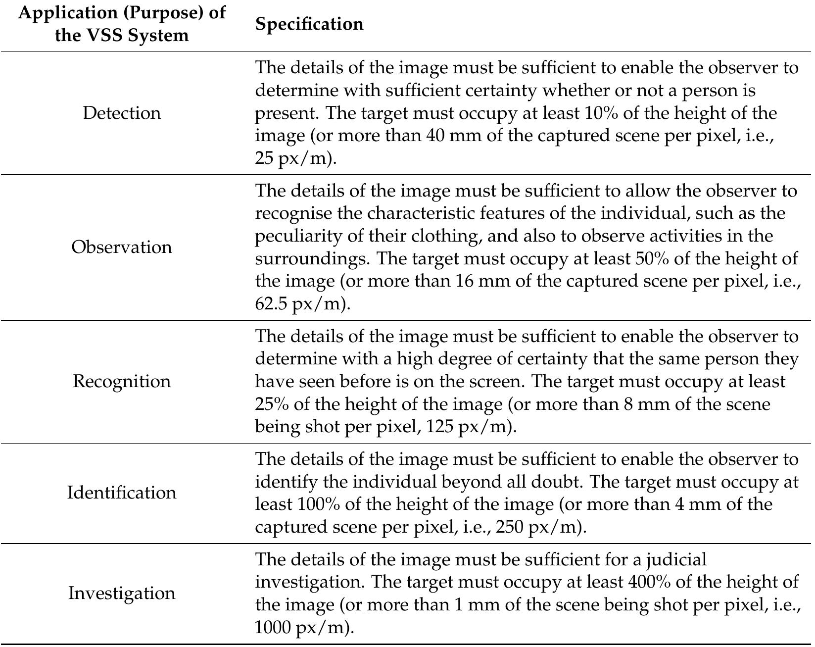 The vss system applications, adapted according to [16].