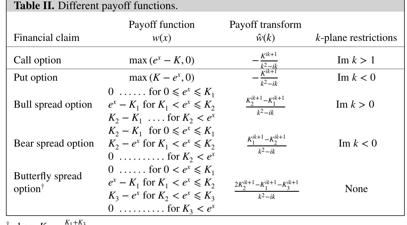 where k, is some real number such that the line (—co+ik;, oo +ik,) is in some strip of regularity depending on the restrictions given by the payoff (Table II). Under the Fourier transform, PIDE (24) becomes 
