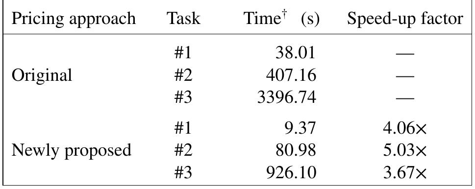 Table III. Efficiency of the Bates SVJD pricing formulas.  *The results were obtained on a PC with 2x Intel Xeon E5-  2630 CPU and 12-GB RAM. SVJD, stochastic volatility jump- diffusion. 