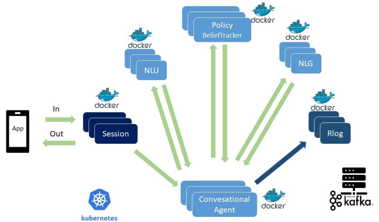 (PDF) A Modular Framework for Domain-Specific Conversational Systems ...