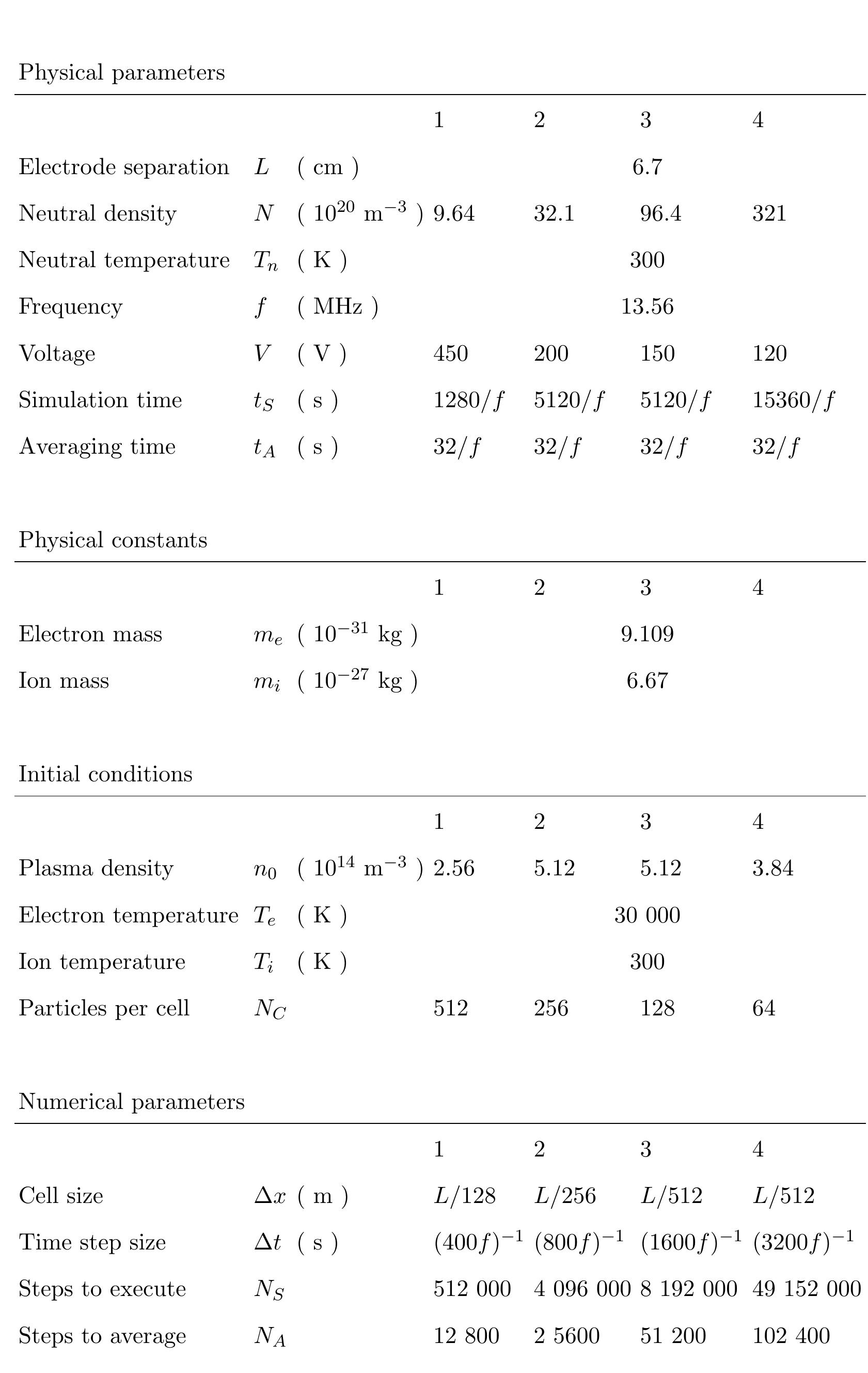 Table 1 - from Simulation benchmarks for low-pressure