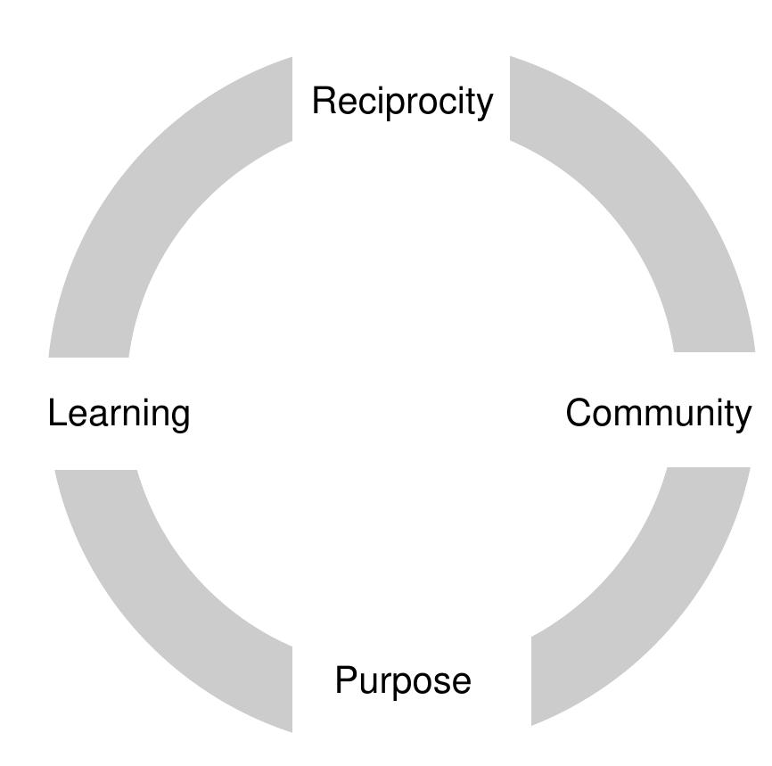 (PDF) Building Leadership Capacity in Schools