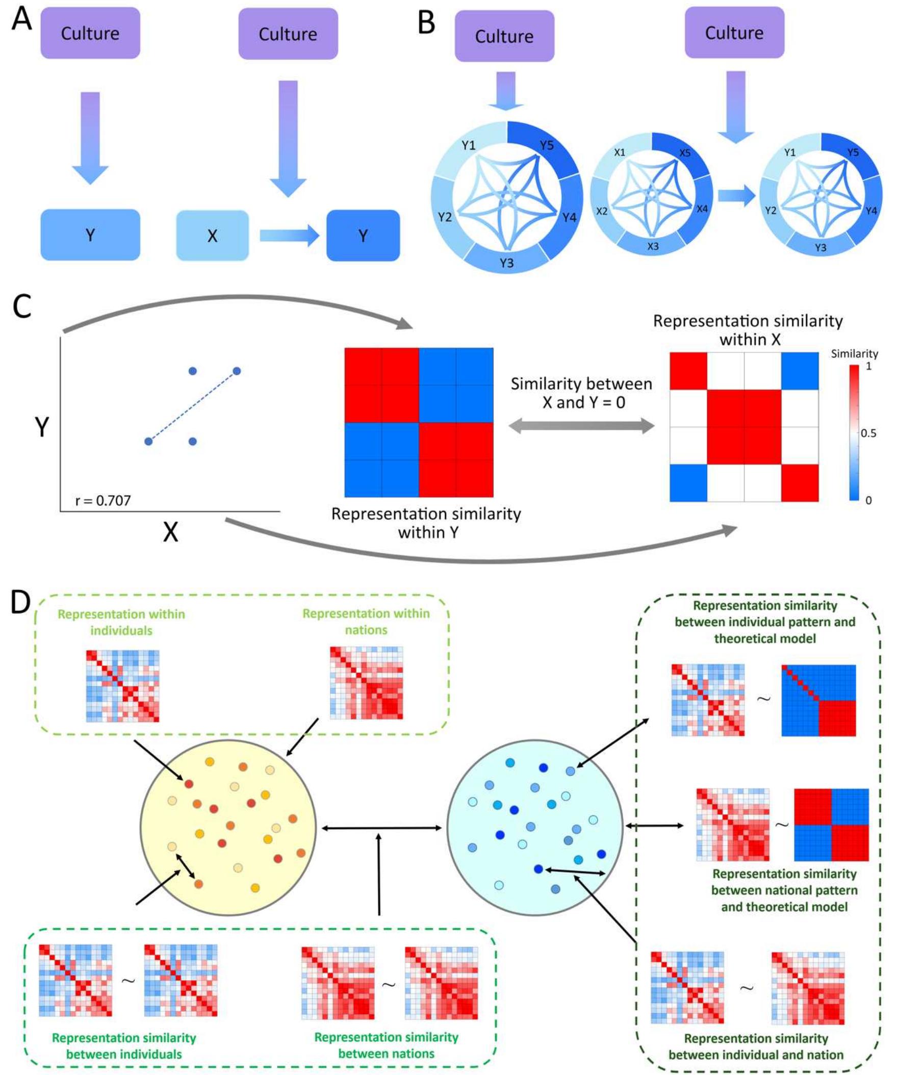 (PDF) Individual uniqueness in trust profiles and well-being ...