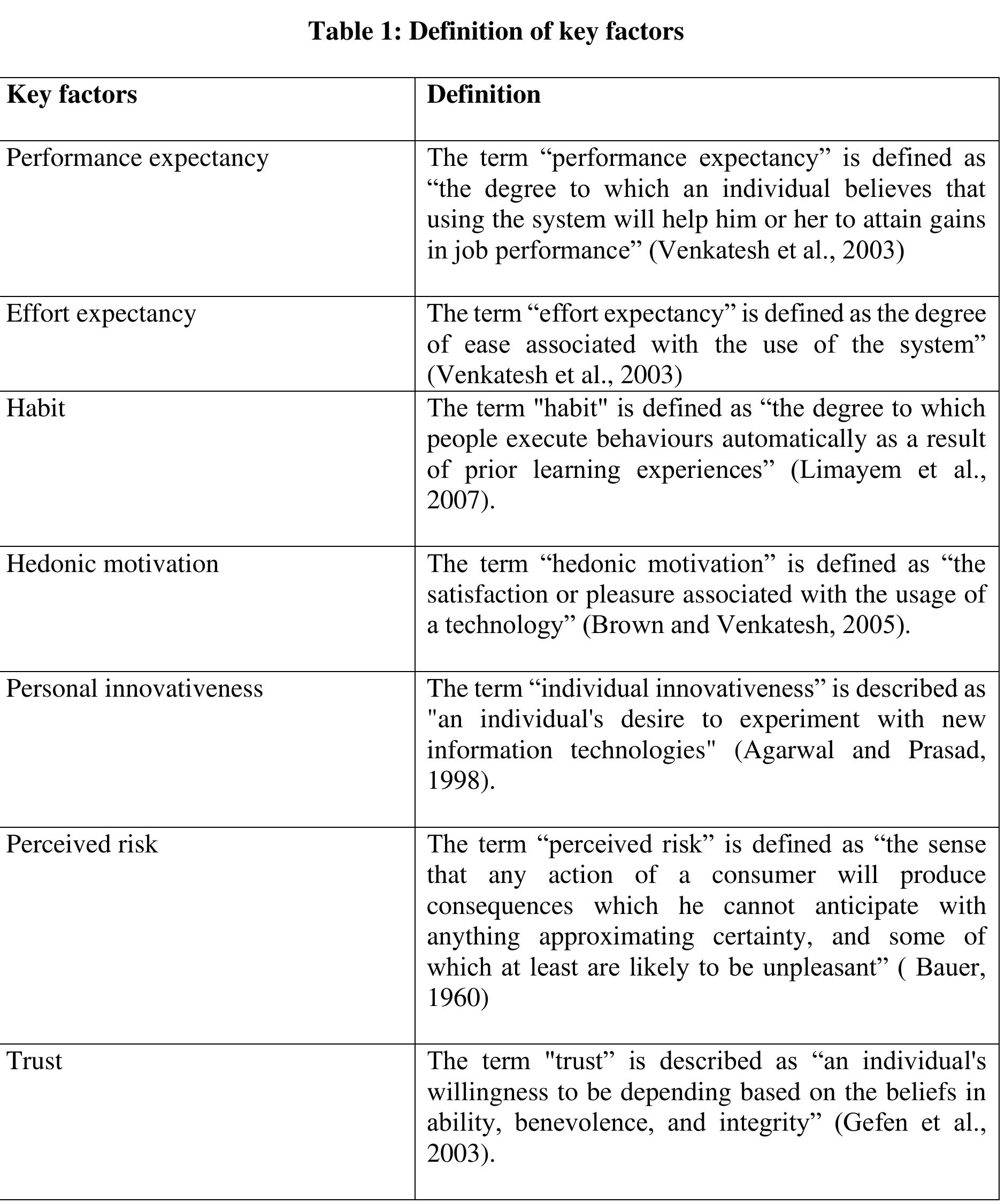 (PDF) Factors Influencing Generation Z’s Purchase Intention in ...