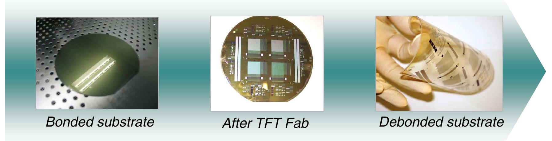 Tft Array Process (PDF) Principal Pilot Line Manufacturing Challenges and Solutions in ...
