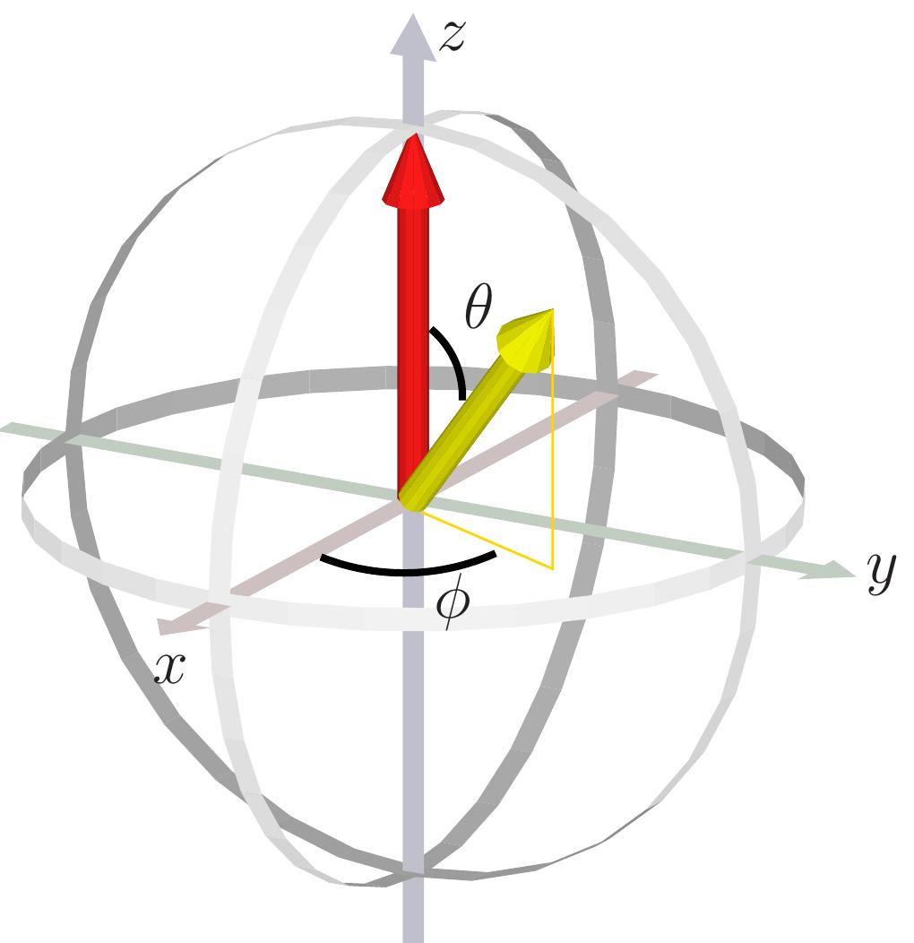 Figure 2 - from Introduction to NMR quantum information