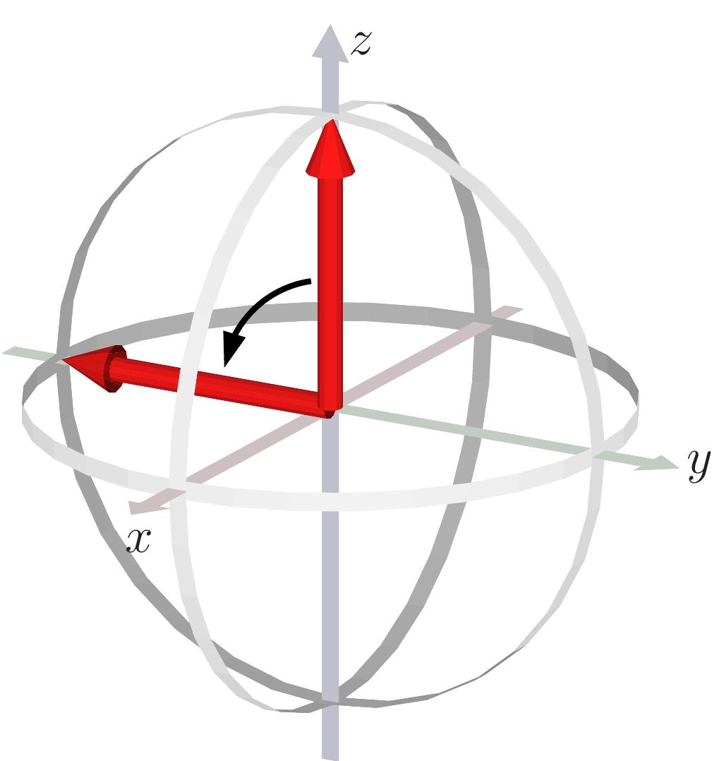 Figure 2 - from Introduction to NMR quantum information