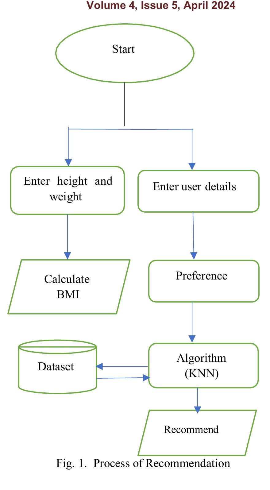 (PDF) Personalized Health-Centric Food Recommendation System