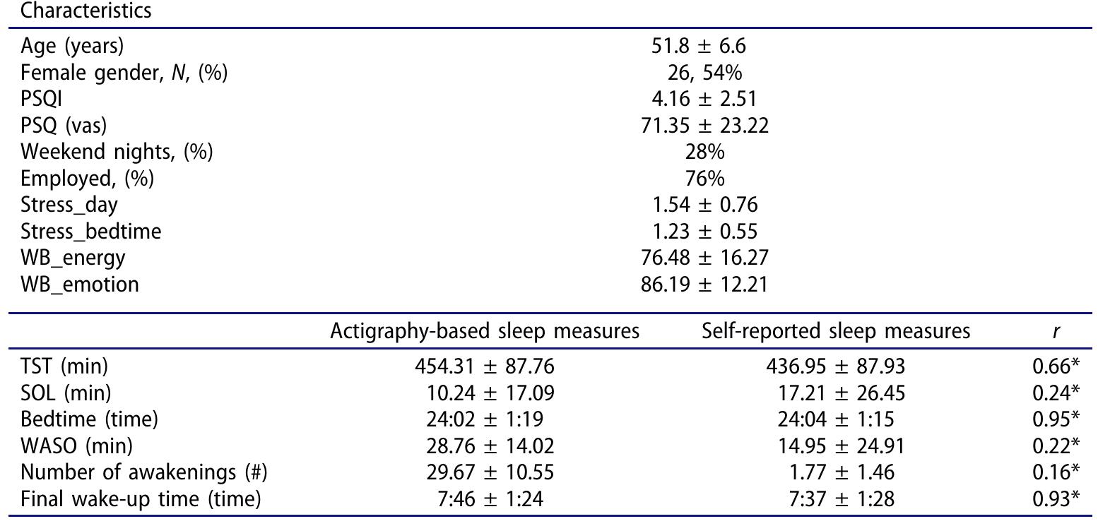 (PDF) Determinants of perceived sleep quality in normal sleepers